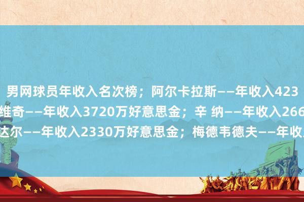 男网球员年收入名次榜；阿尔卡拉斯——年收入4230万好意思金；德约科维奇——年收入3720万好意思金；辛 纳——年收入2660万好意思金；纳达尔——年收入2330万好意思金；梅德韦德夫——年收入2030万好意思金；德 鲁——年收入1390万好意思金；体育集锦